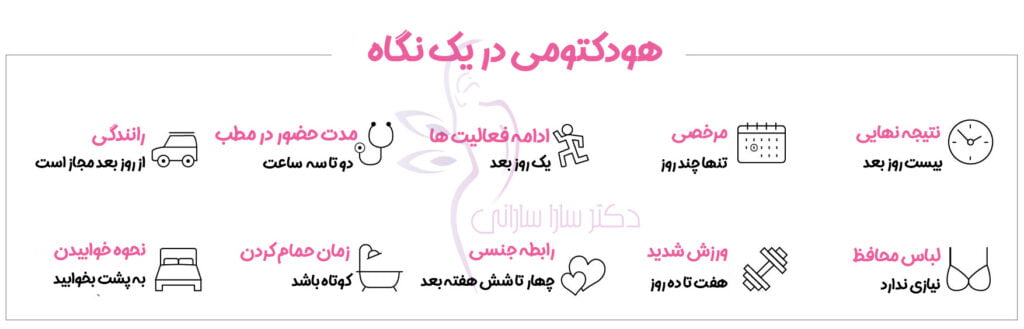 عمل کاهش هود کلیتوریس