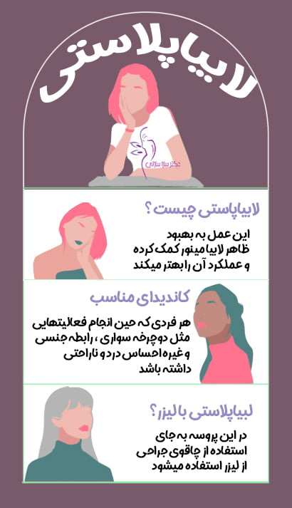 لابیاپلاستی چیست؟